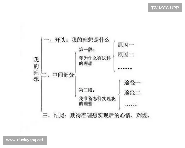 提升写作效率的五个实用策略助力iWrite平台用户快速创作与优化内容