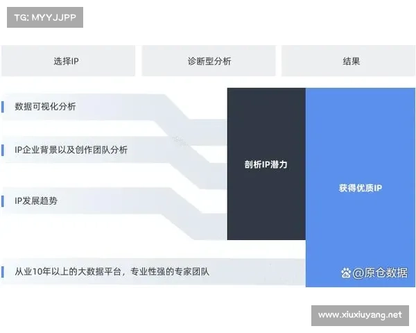 改编文化IP的十大成功案例解读与启示分析